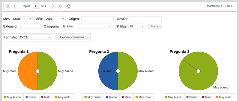 Encuestas telefónicas 3